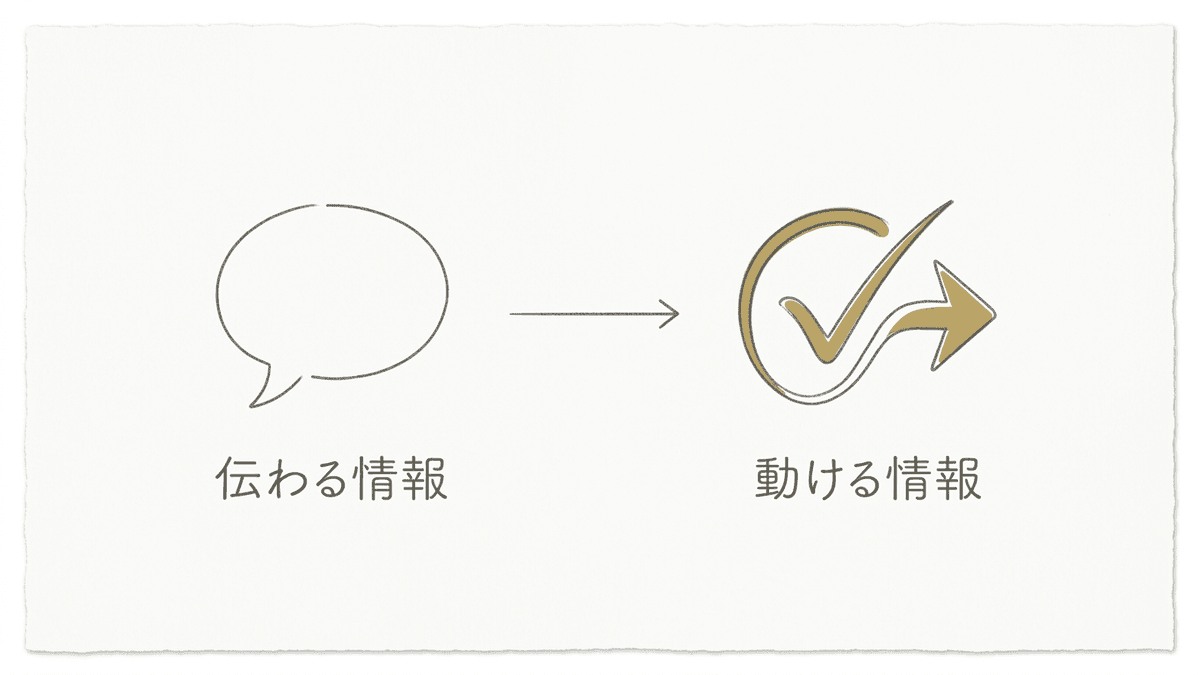伝わる情報と動ける情報の違いの図