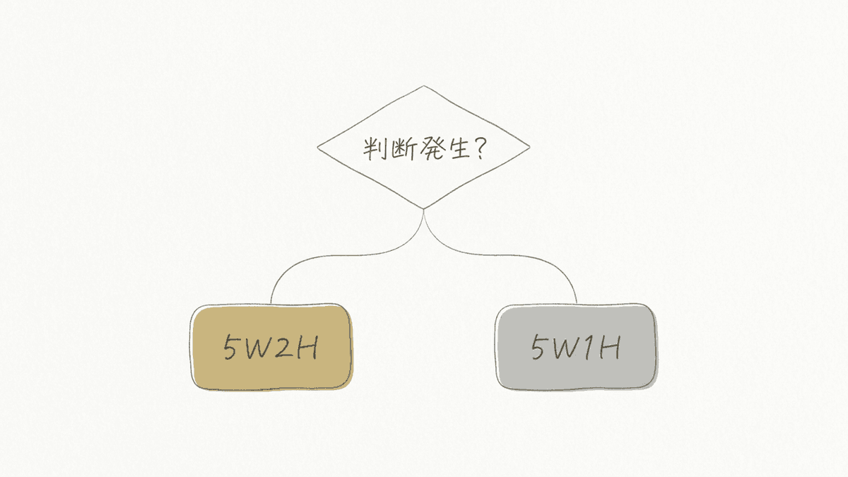 5W1Hと5W2Hの使い分けフローチャート