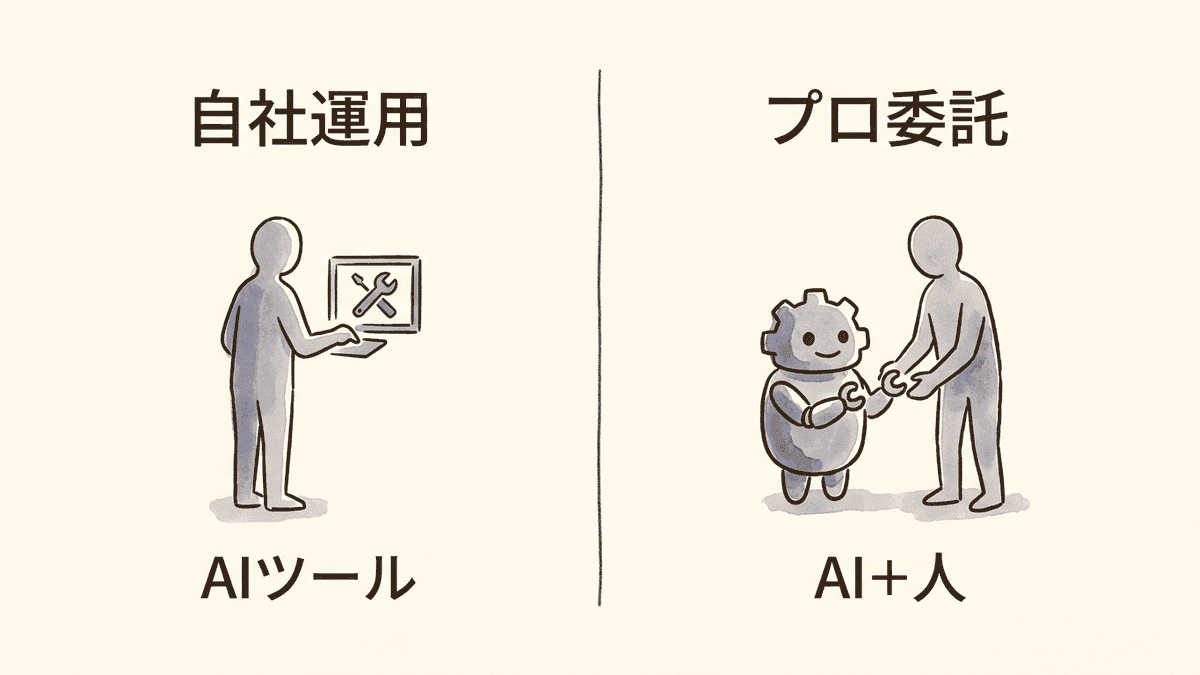 AI代行の2つの型を対比した図