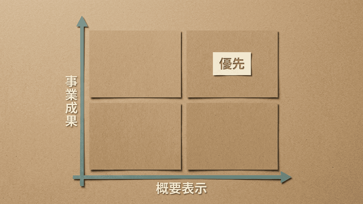 引用対策の着手優先順位を示すマトリクス図