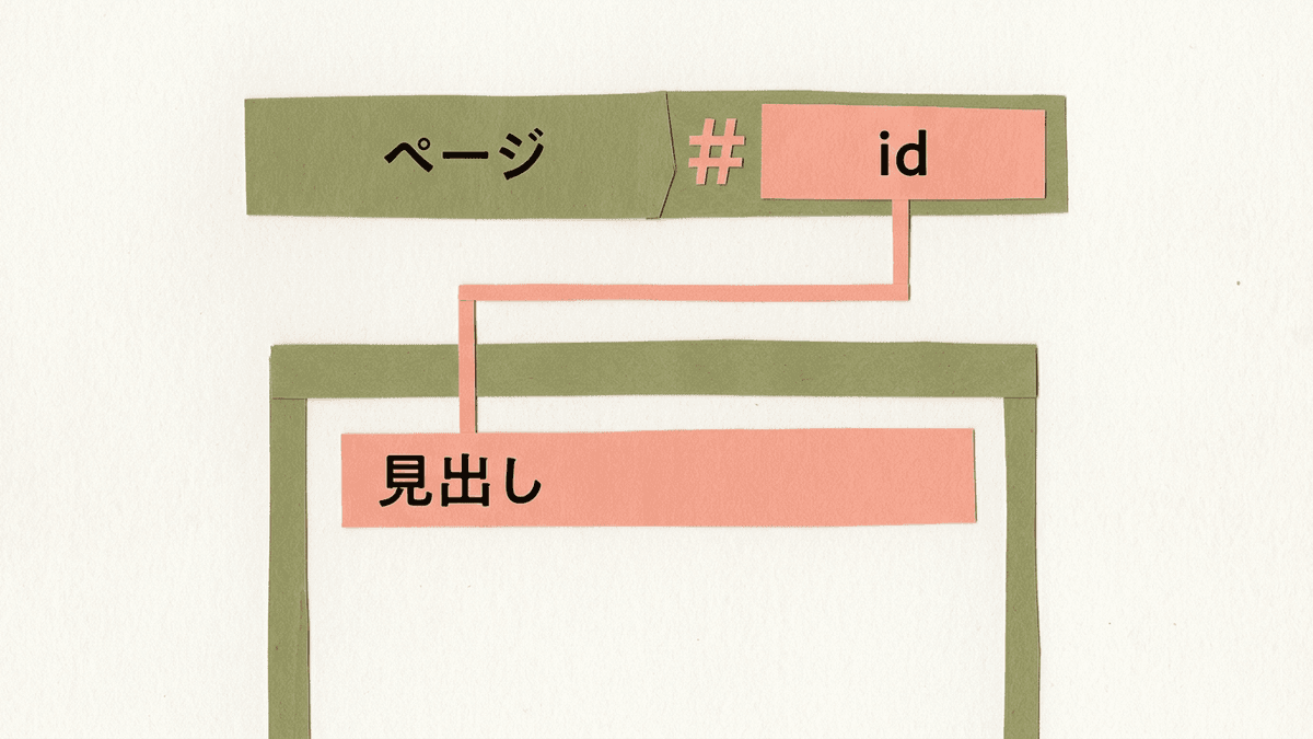 URLを「ページの場所」と「#の後ろのid」に分け、idが一致する見出しへ移動する仕組みを示す図