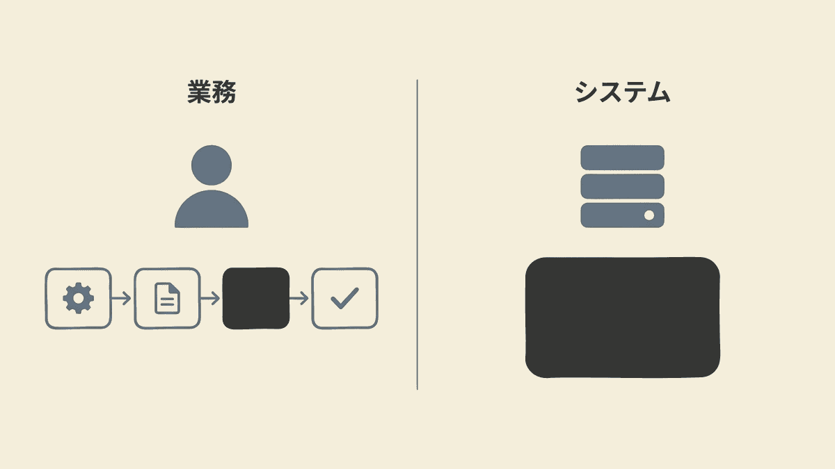 業務のブラックボックス化とシステムのブラックボックス化の違いを示した図