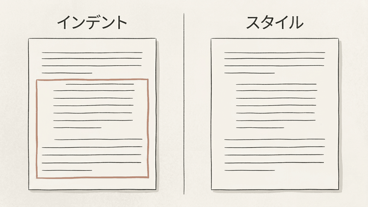 インデント指定とスタイル適用で後続段落の書式がどう変わるかの対比図