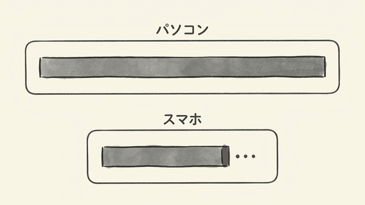 同じタイトルがパソコンとスマートフォンで切れる位置の違い