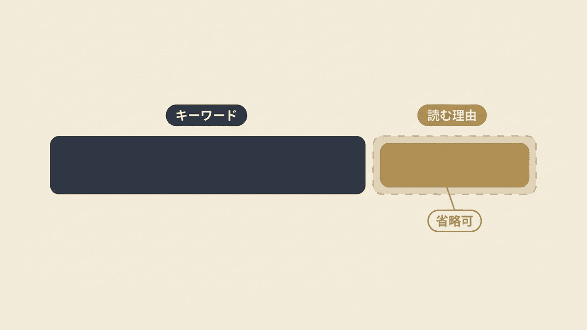 タイトル前半と後半の役割分担