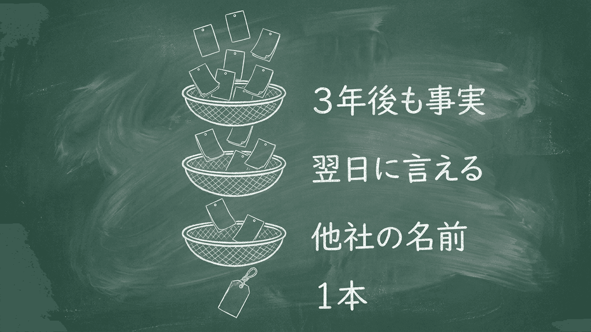 キャッチフレーズの案を1本に絞る3つの確認の図
