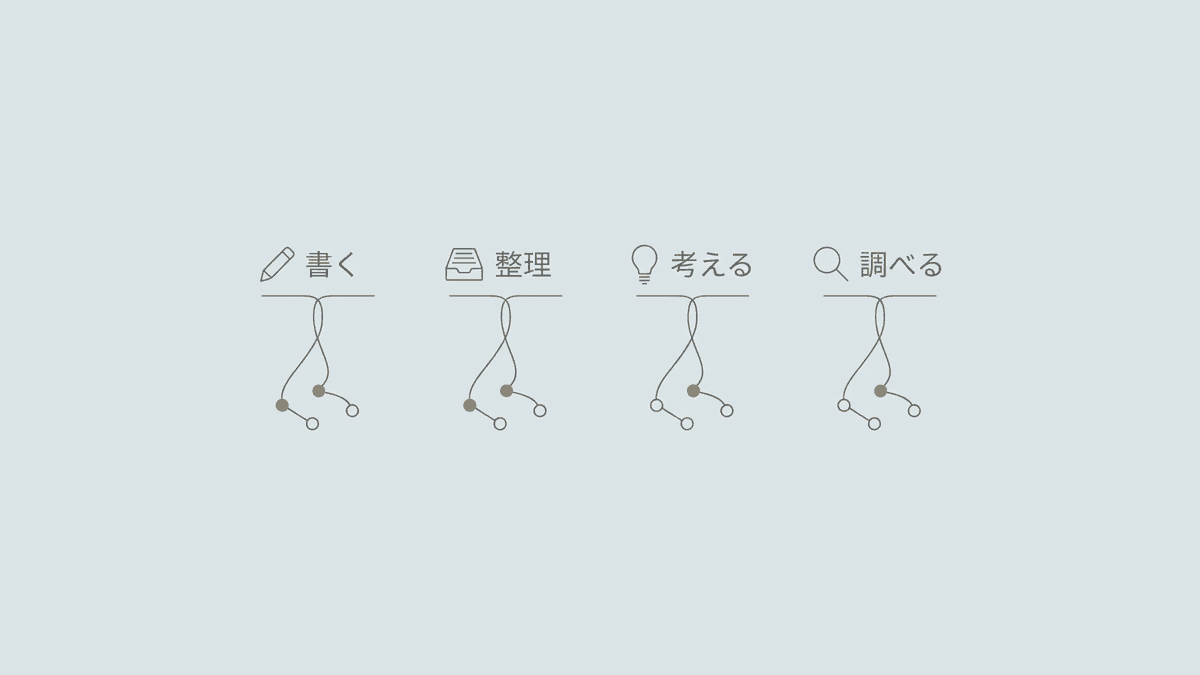 用途別に12個のプロンプトを整理した一覧図