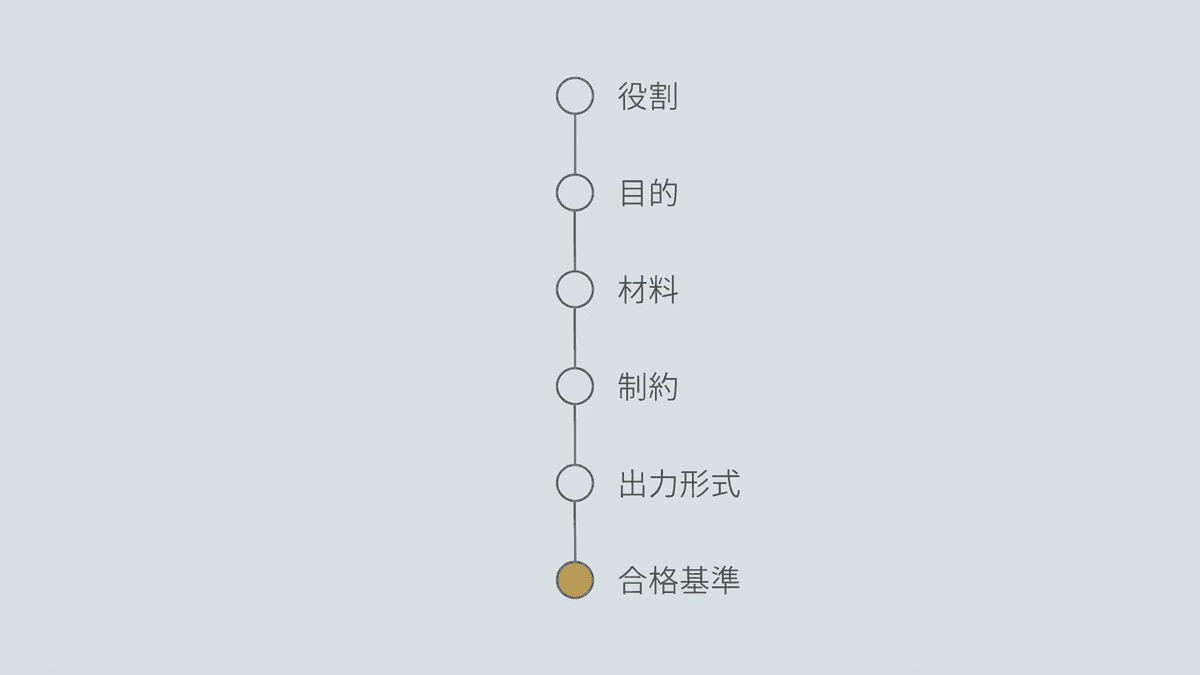 プロンプトを構成する6つの要素の関係図