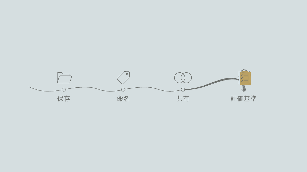 個人の工夫をチームの資産に変える流れ図