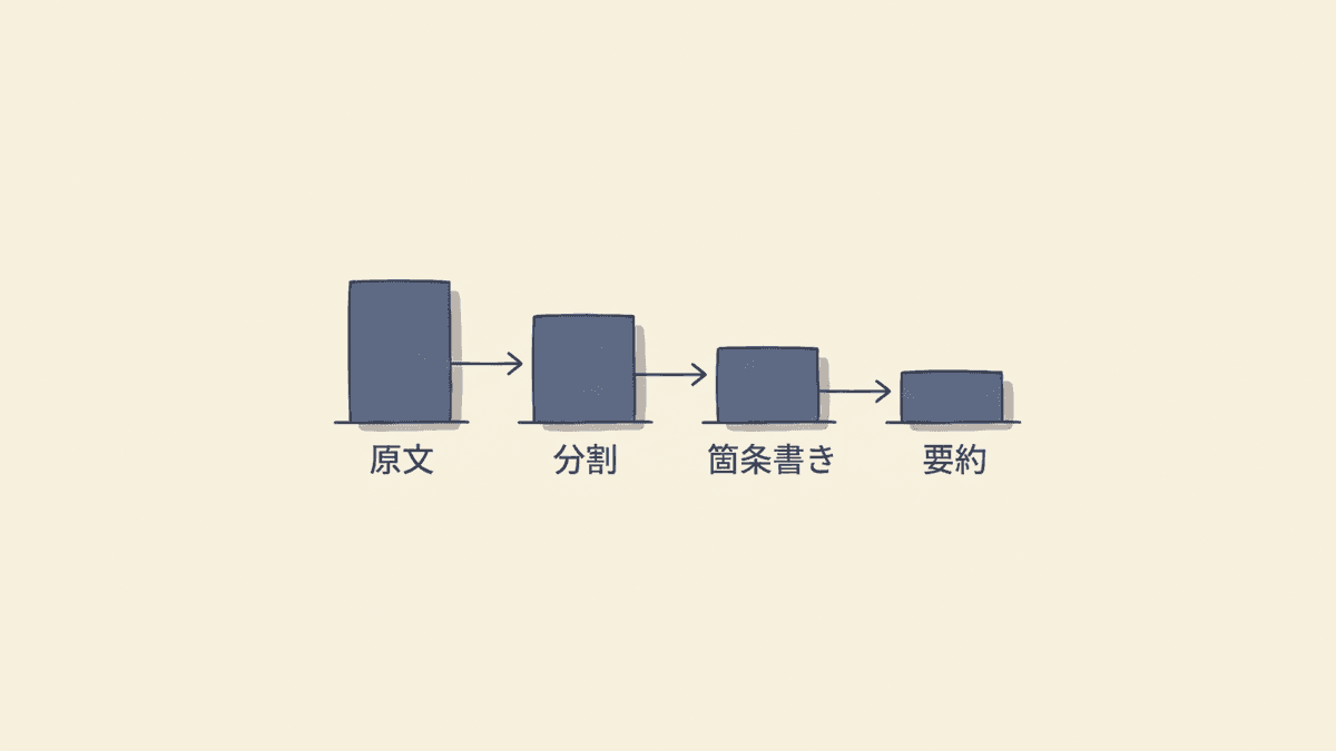 長文を二段階で要約する流れ