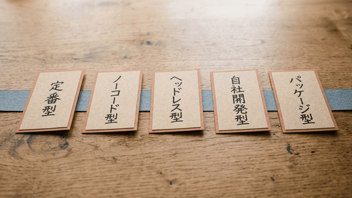 CMSの3つの軸を掛け合わせた代表的な組み合わせの対応表