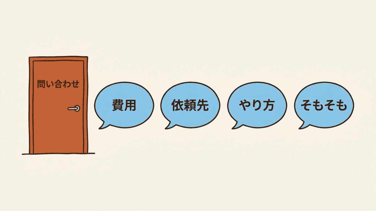 読者の疑問を、問い合わせに近いものから遠いものへ並べた図