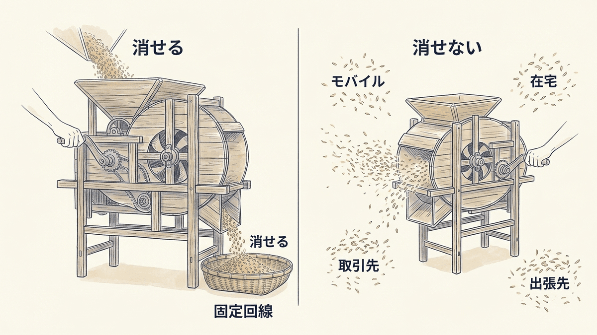 IP除外で消せるアクセスと消せないアクセスを対比した図