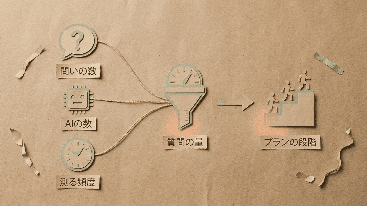 GEO対策ツールの料金が決まる仕組みの図