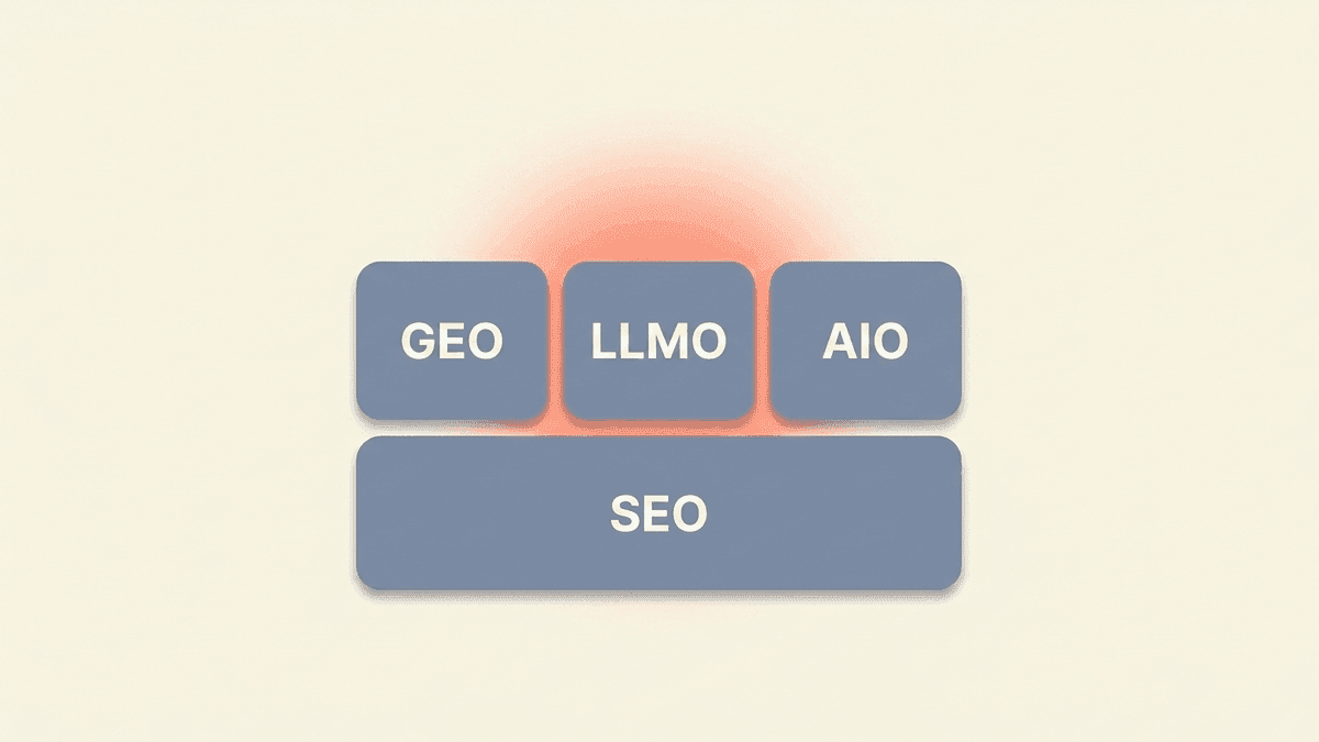 GEO・SEO・LLMO・AIOの関係を示した図