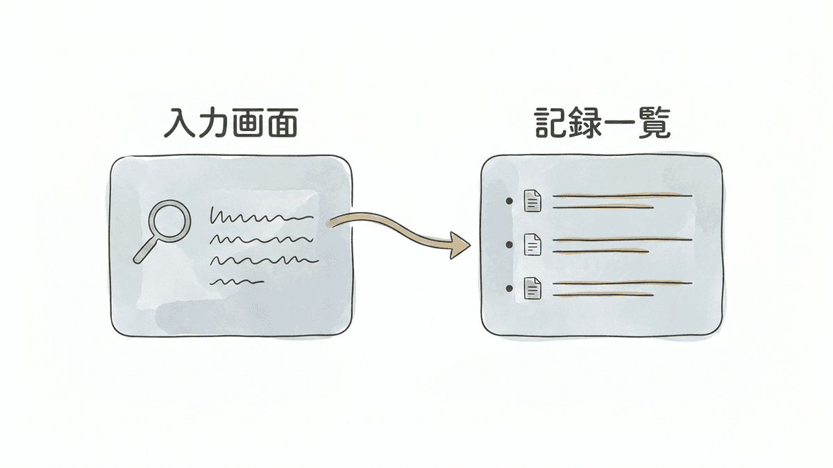 検索窓に入力された言葉が検索クエリとして記録される流れの図解