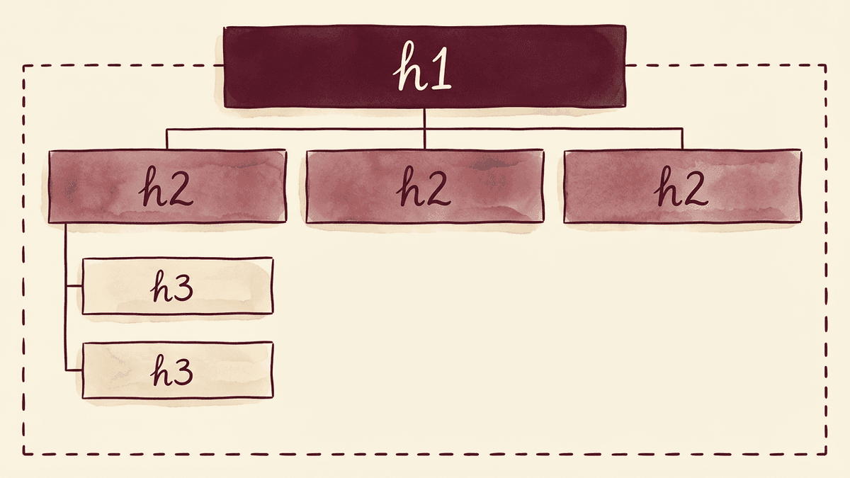 h1タグとh2以下の見出しが作る階層構造の図