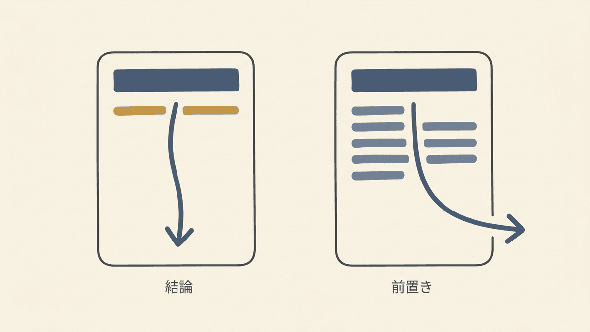 h2直下で結論を返す章と前置きが続く章の比較
