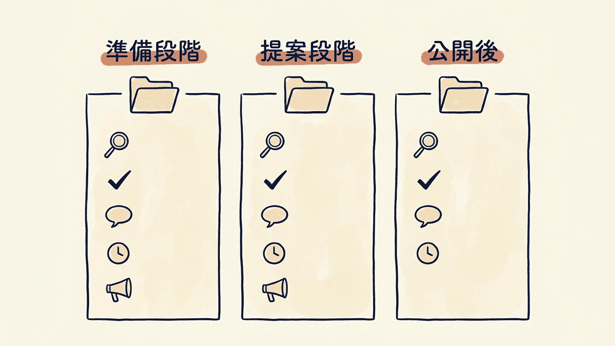 良い制作会社を見極める7つの視点を分類して示した図