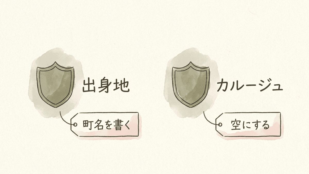 同じ紋章の画像でも、置く場所によってaltに町の名前を書くか空にするかが変わることを示した図