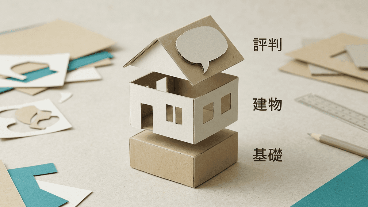 内部対策・コンテンツ・外部対策の役割を家の基礎・建物・評判にたとえた関係図