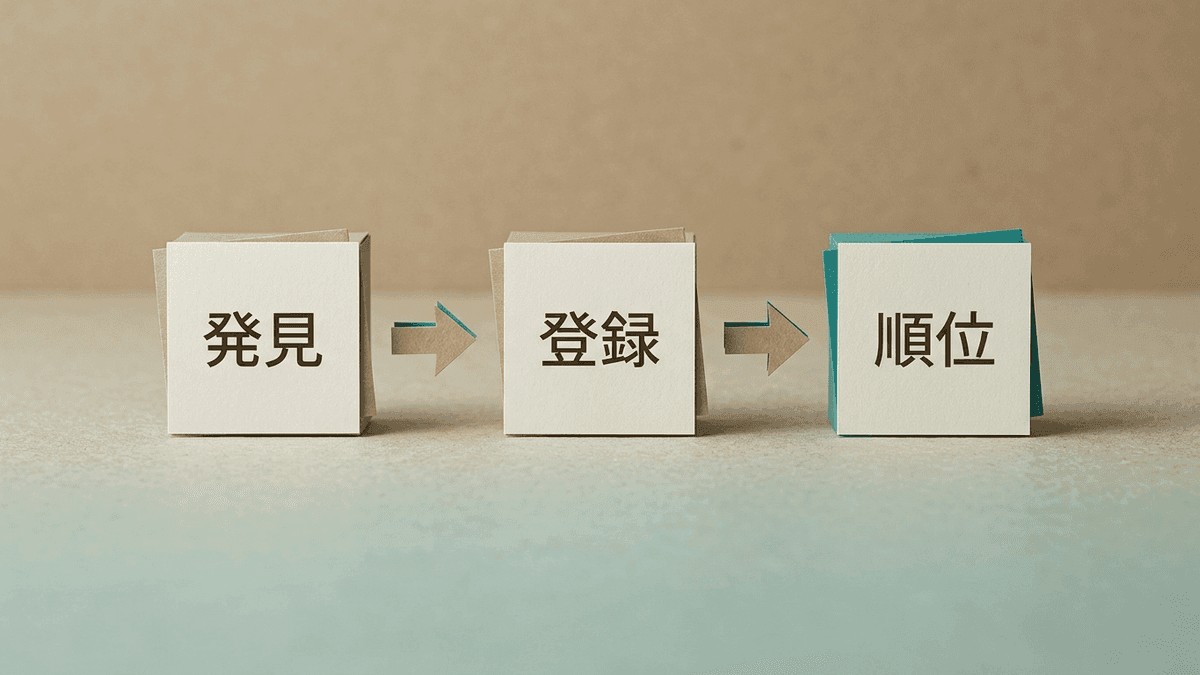 クロール、インデックス、ランキングという検索エンジンの三段階と、各段階に効く内部施策を対応させた流れ図