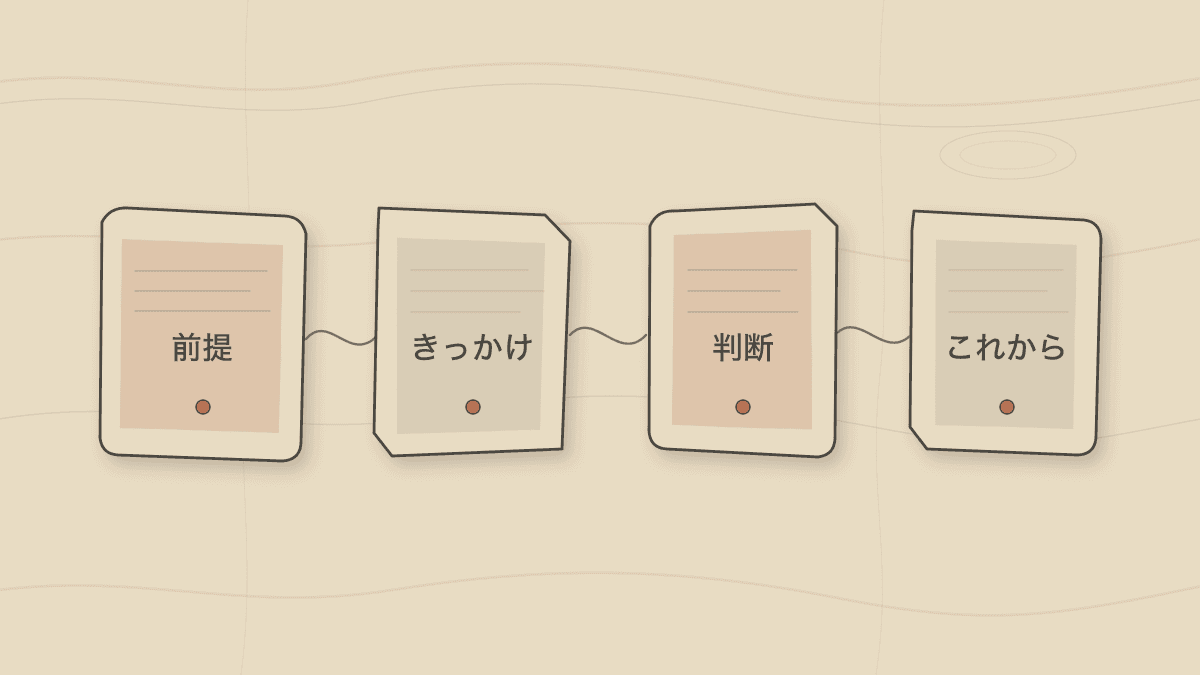 インタビュー記事の見出しを前提・きっかけ・判断・これからの順に並べる構成の流れ図