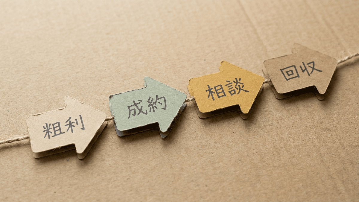 LLMO対策の費用対効果を粗利から逆算する計算の流れ図