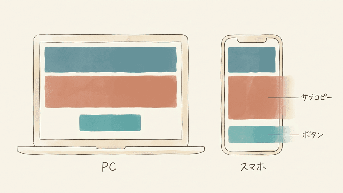 PCとスマートフォンでファーストビューに入る範囲の違い