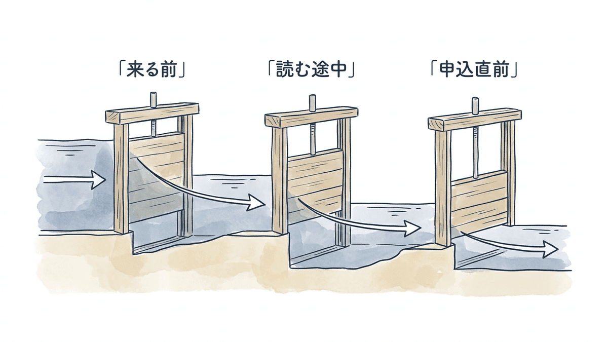 LPの離脱が起きる3つの層を示した構造図
