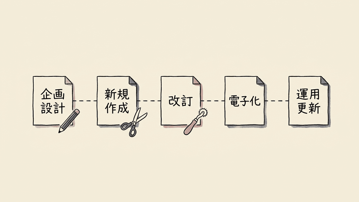 マニュアル作成代行に依頼できる業務の全体像