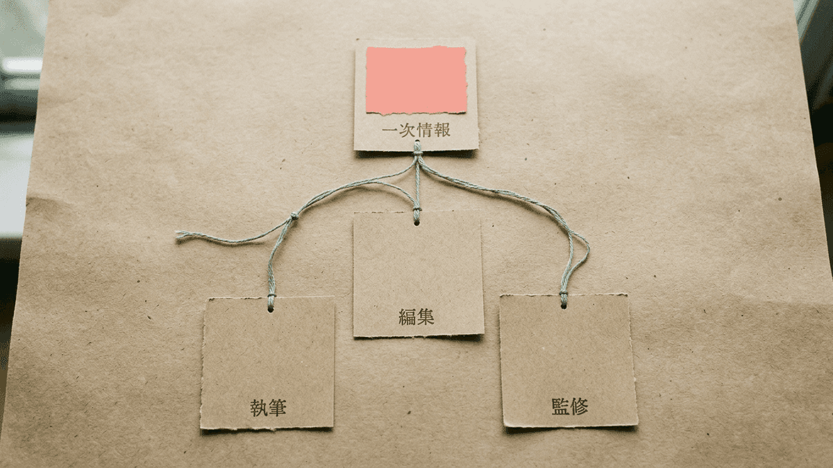 執筆担当と監修担当を分けた医療記事の制作体制図