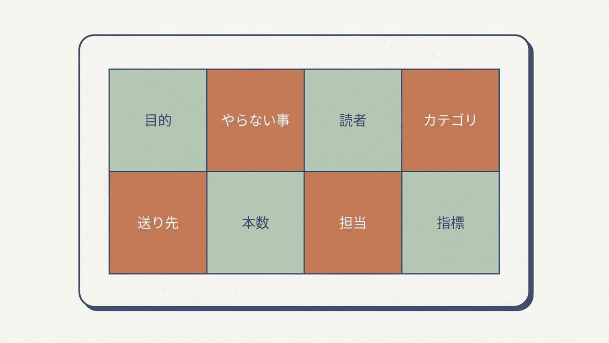 オウンドメディアの設計シートの構成