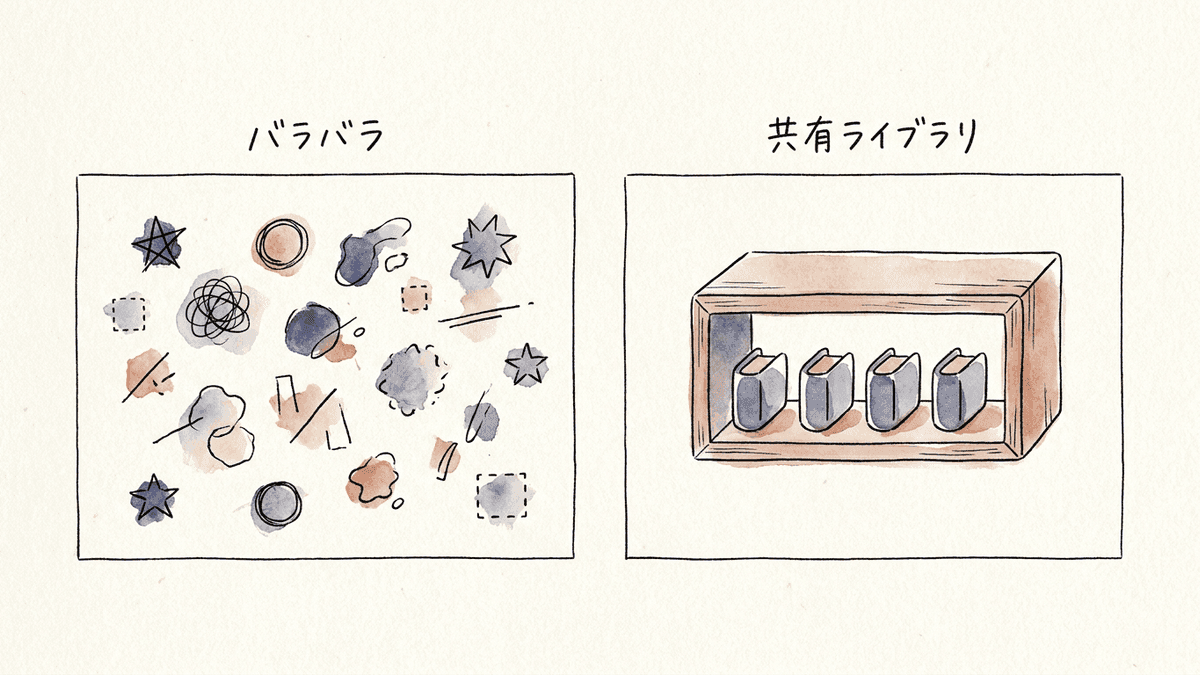 アイコン運用ルールの有無で管理対象がどう変わるかを比較した図