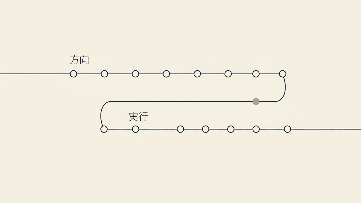 オウンドメディア戦略7ステップの二層構造図