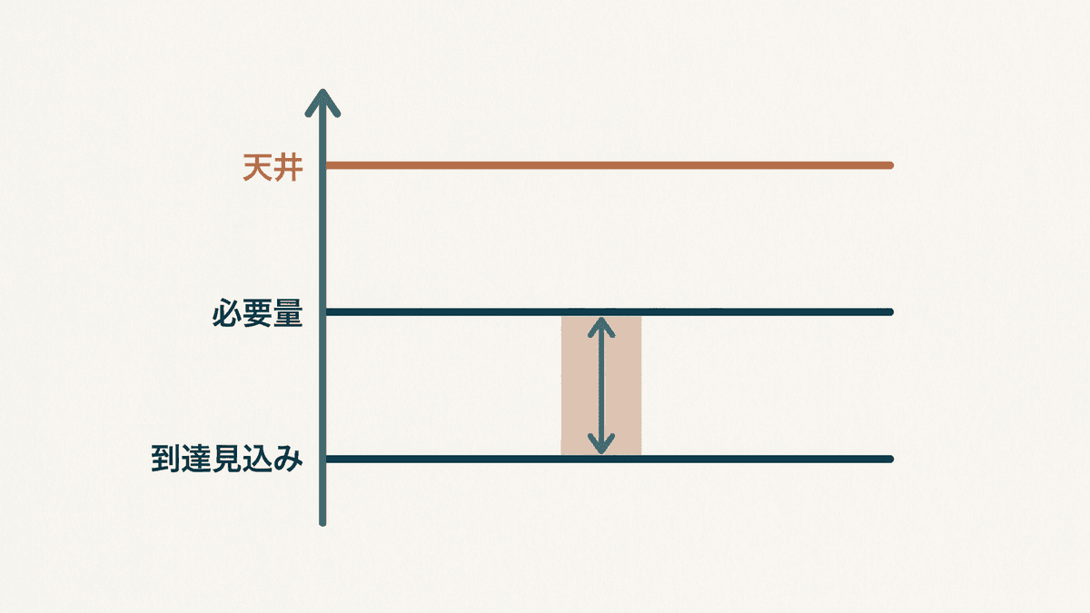 3つの計算方法の関係を示す図解
