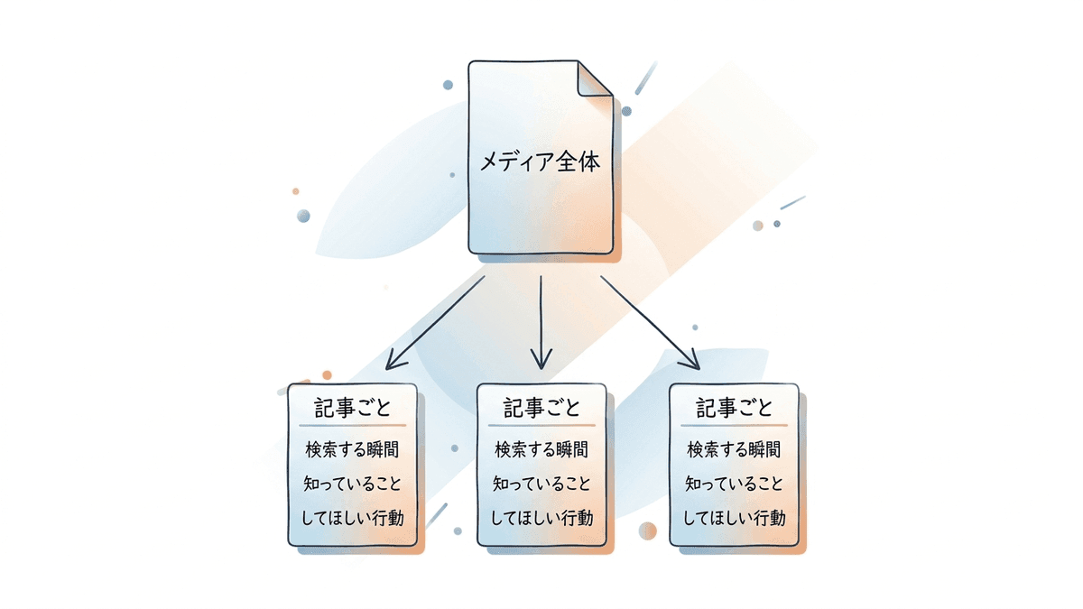 メディアの読者像と記事ごとの読者の2段のペルソナ