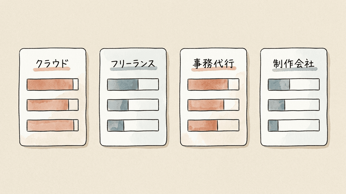 不動産記事の外注先4タイプの比較図