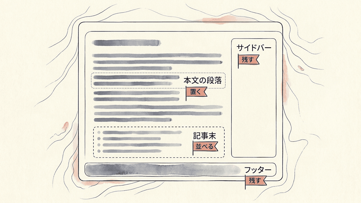 記事ページの中で内部リンクを置く場所ごとの判断を示した図