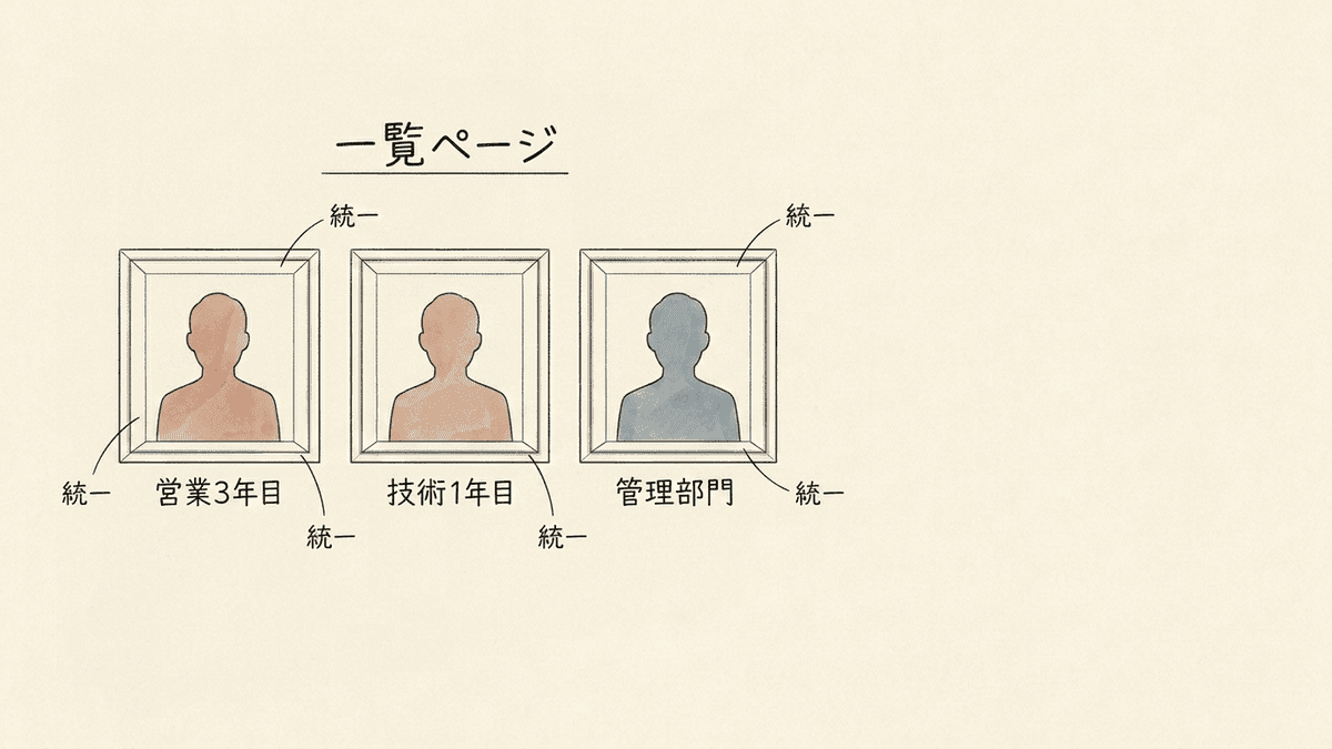 社員インタビュー一覧ページのサムネイル配置とキャッチコピーの構成図