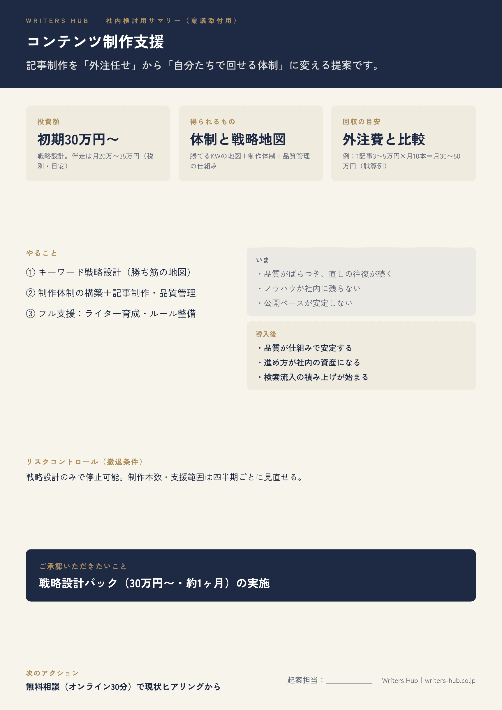 稟議サポートキット（A4サマリー7種＋想定問答） プレビュー2