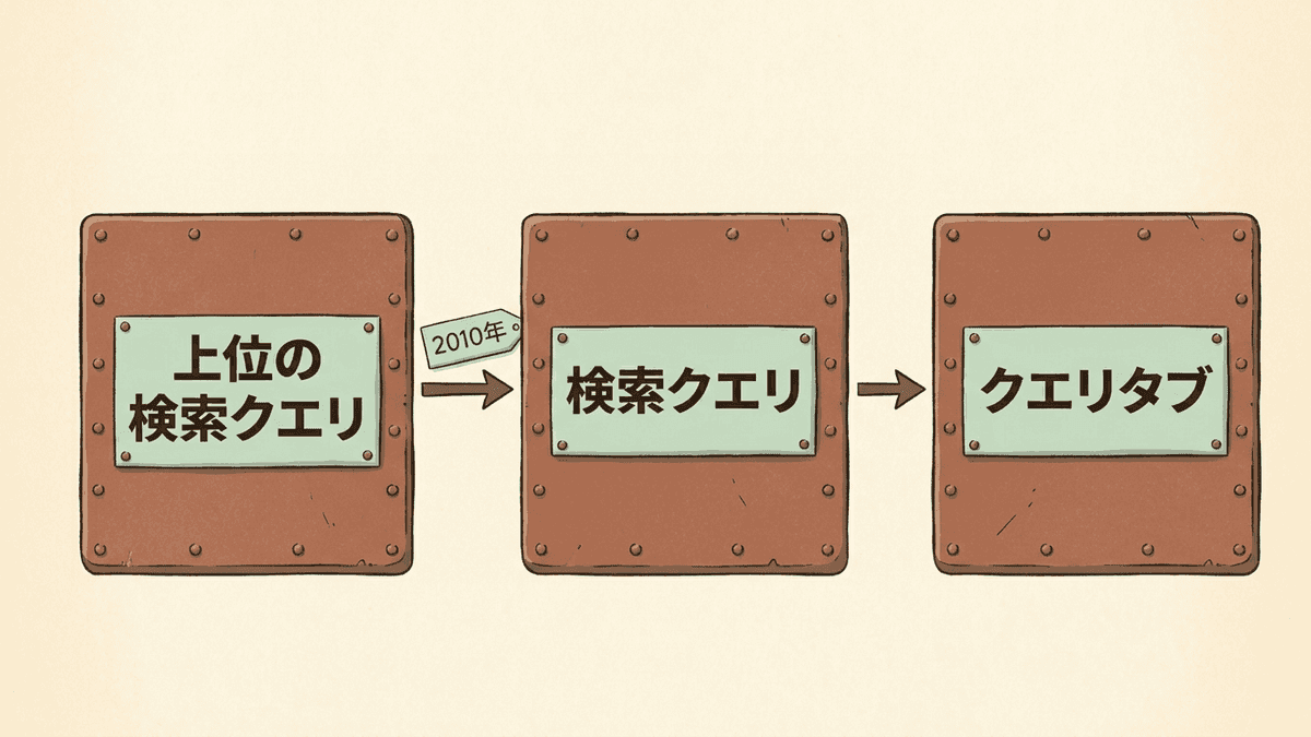 上位の検索クエリから今のクエリタブまでの名前の移り変わりの図