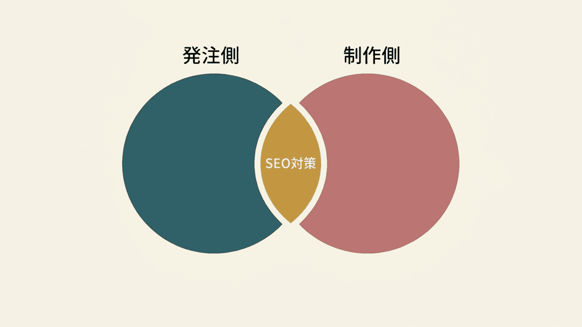 発注側と制作側でSEO対策という言葉の指す範囲がずれている様子
