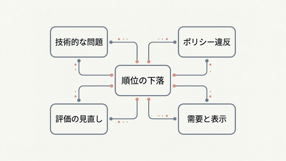 検索順位が下がる4つの原因