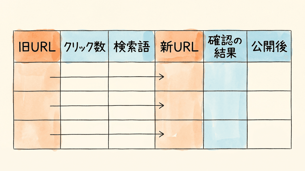 旧URLと新URLを1行ずつ並べたURLの対応表