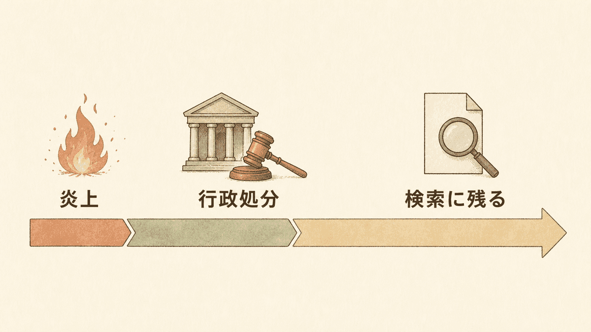 ステマ問題の損害が現れる三つの時間軸