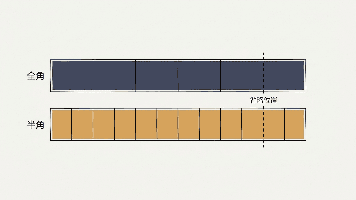 全角文字と半角文字で表示できるtitleの長さが変わる仕組み