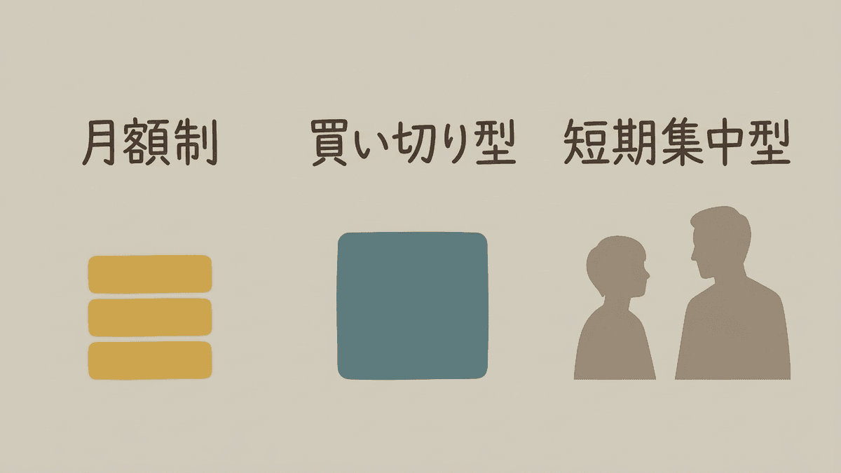 月額制・買い切り型・短期集中型の料金の出方を比べた図