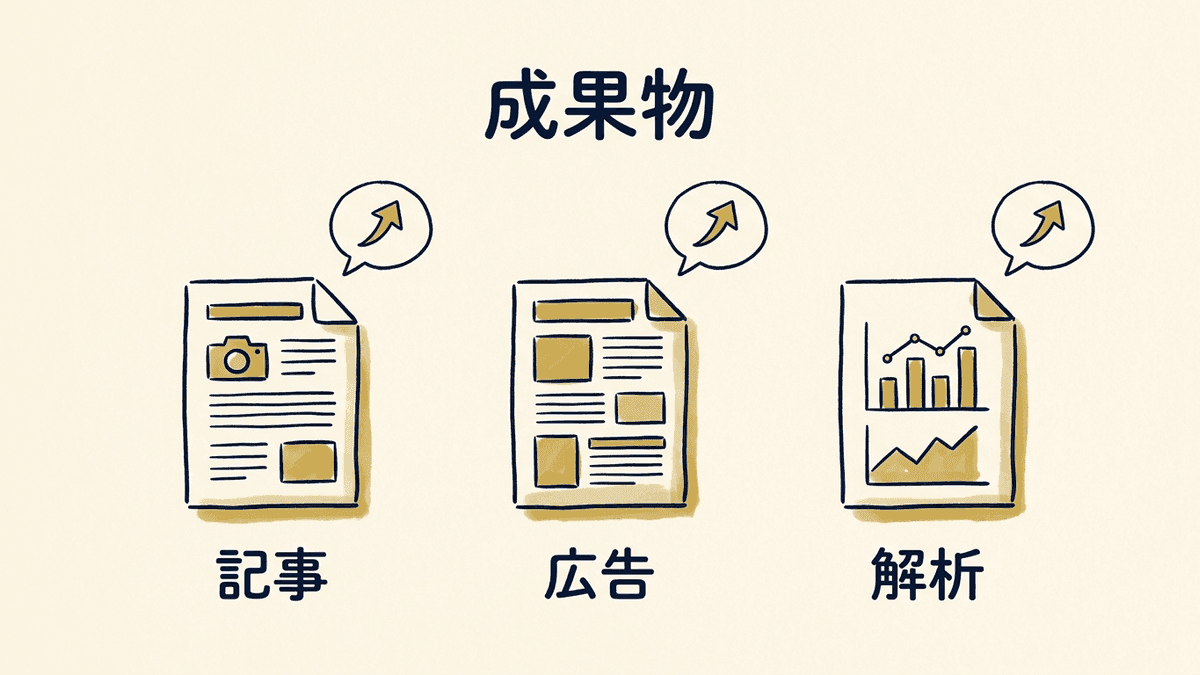 卒業時に手元に残る3つの成果物を示した図