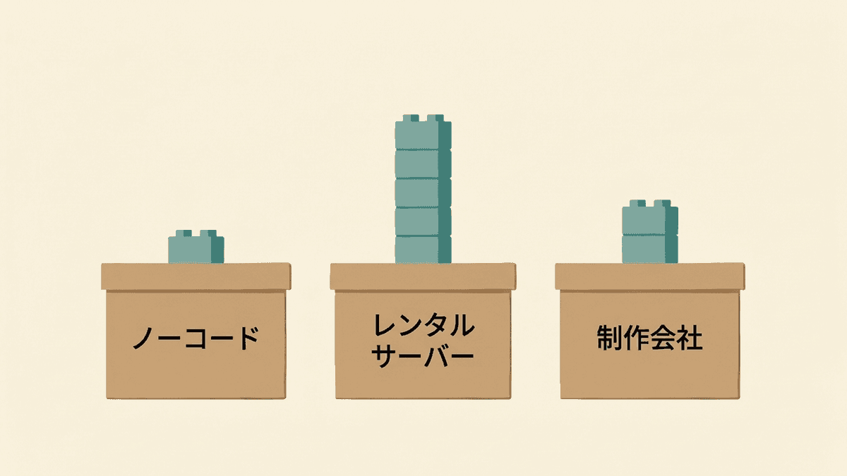 サイトの置き場所ごとにSSL化で必要な作業を分けた図